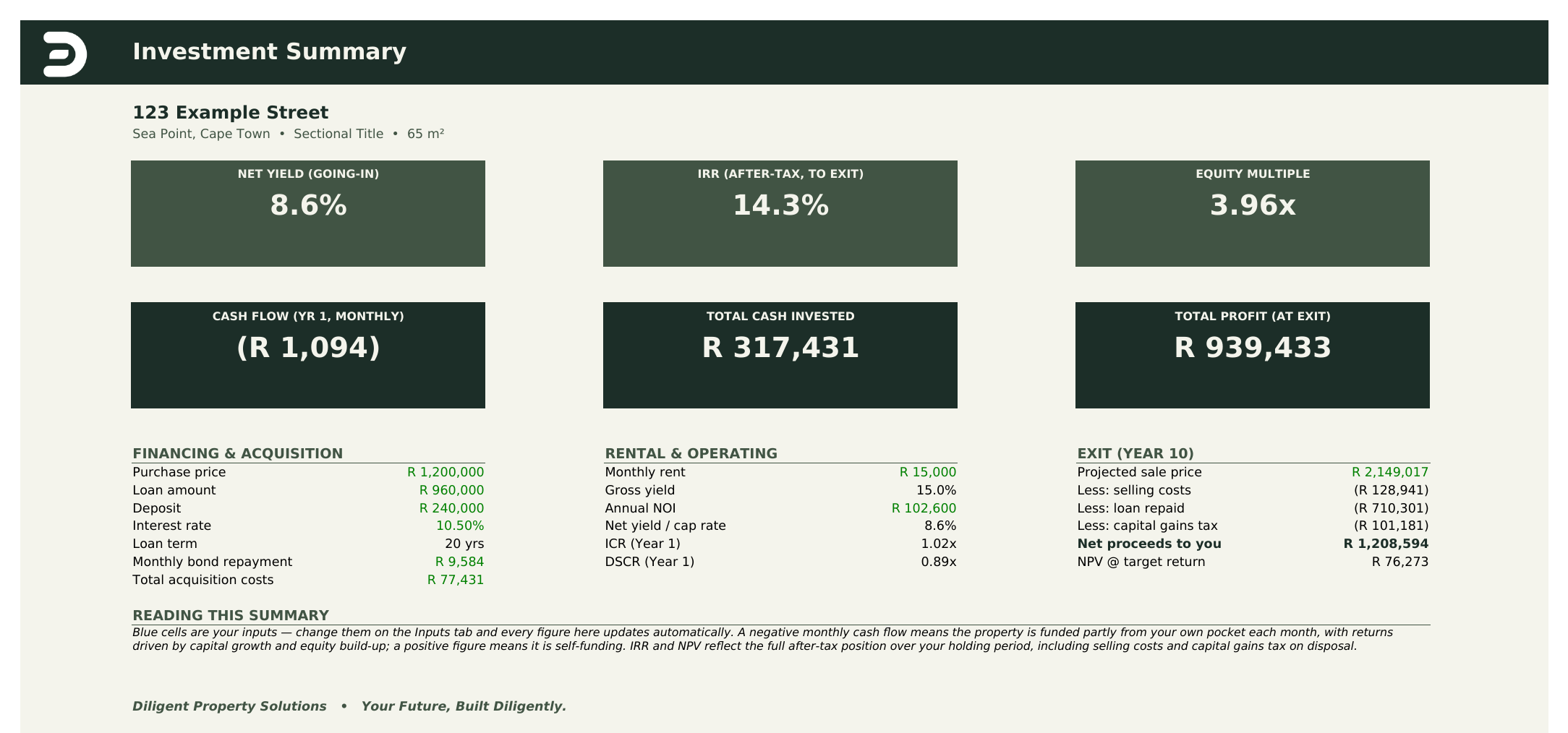Property Investment Analyser screenshot