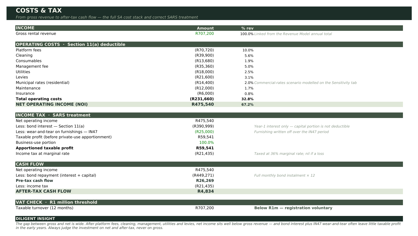 Short-Term Rental Analyser screenshot